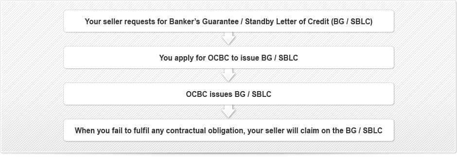 OCBC Business Import Bank Guarantee OCBC Business Import Bank Guarantee