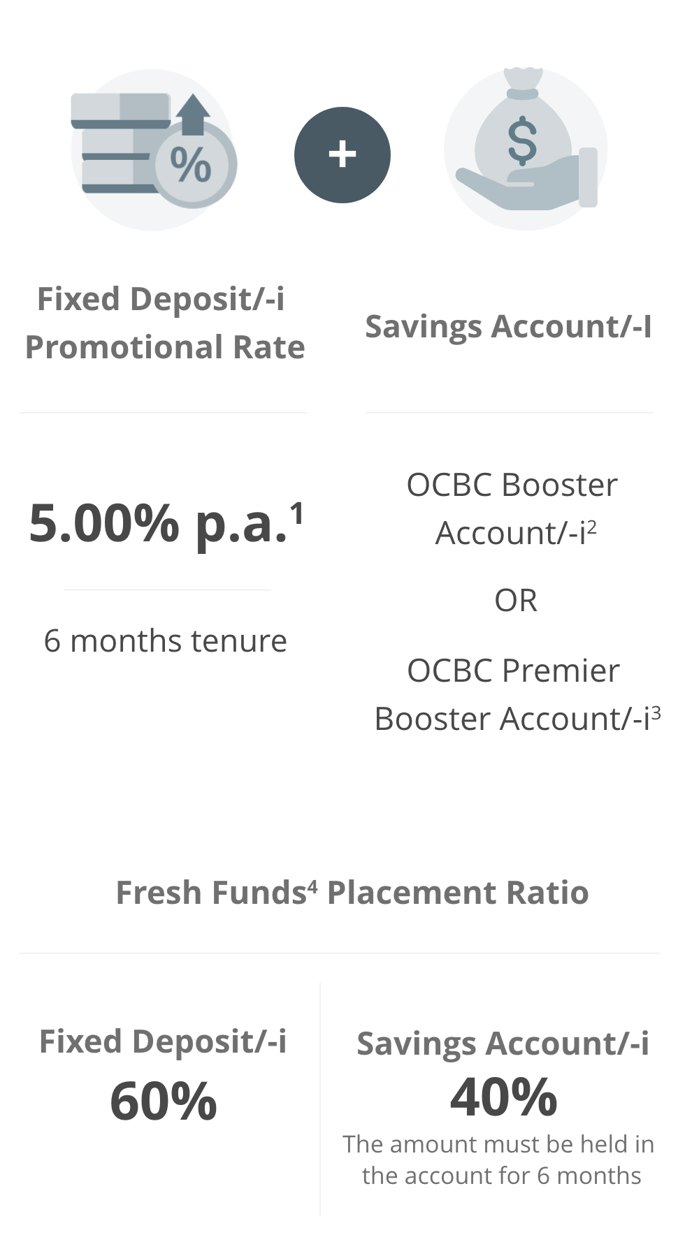 Ocbc Rates Ocbc Malaysia Fixed Deposit Rate – IMBN