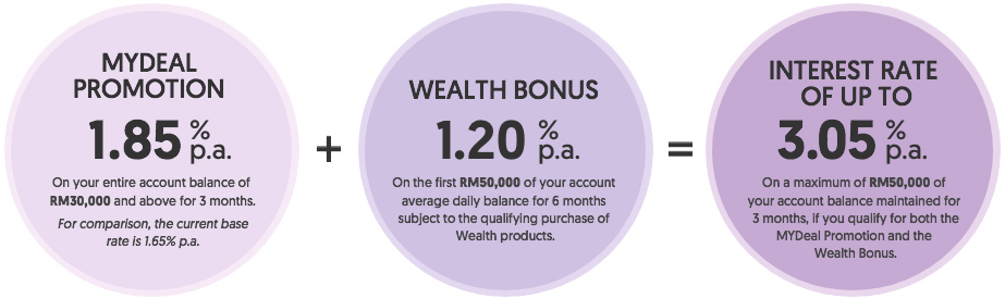 Ocbc bank malaysia forex rate