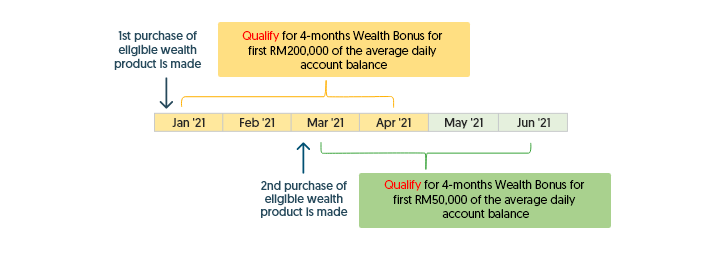 Ocbc Premier Booster Account High Interest Savings Ocbc Malaysia