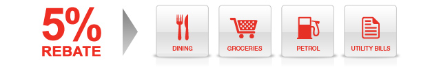 5% Rebate > Dinning, Groceries, Petrol, Utility Bills