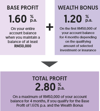 Booster Account I Ocbc Personal Banking