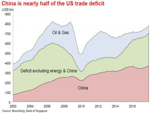 China debt