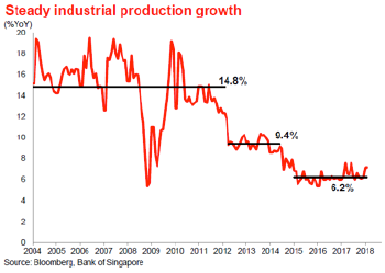 Solid-Chinese-Growth-1