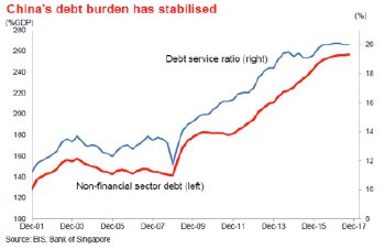 Solid-Chinese-Growth-2