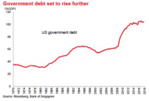 gov-debt-ocbc-2018