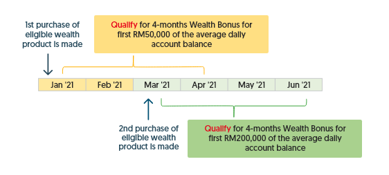 Ocbc Premier Booster Account High Interest Savings Ocbc Malaysia